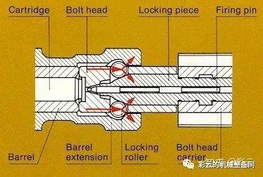 滚柱延迟开锁的示意图,上图为闭锁状态,下图为开锁状态因为cs而广为人