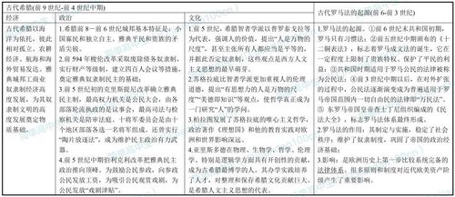 世界古代史简表