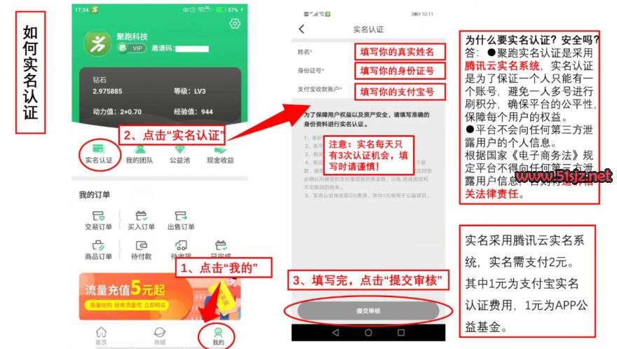 首页 网赚论坛 2.进入首页后首先要进行认证,认证后才能开启任务