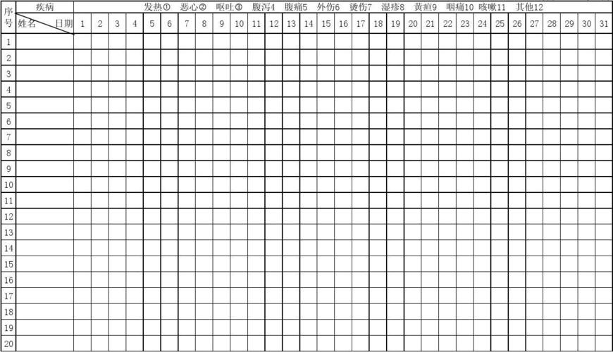 餐饮服务单位每日晨检记录表