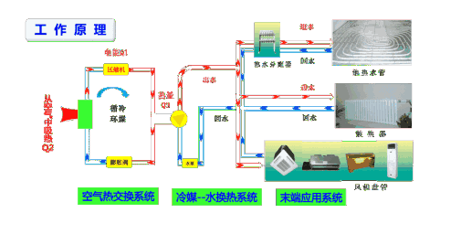 风冷热泵和空气源热泵有哪些不同之处?