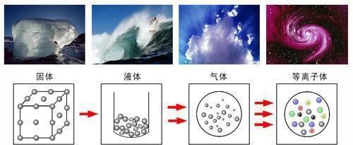 正如我们上文所说的那样,由于宇宙早期形成的元素主要是氢元素和氦