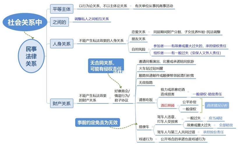 民法(一)民事法律关系:必考点_法律_司法考试_法考加油_社科_法律