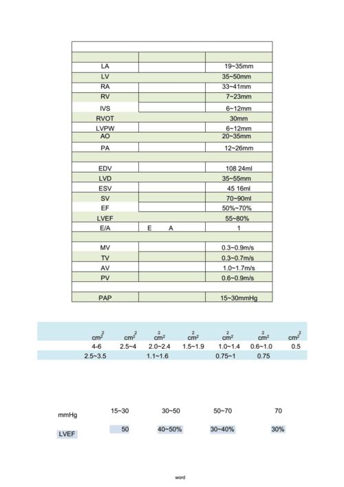 超声心动图正常值范围(精编打印版).docx 2页