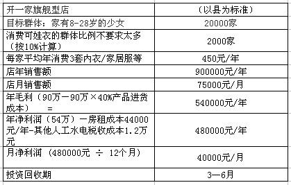 可娃衣少女内衣