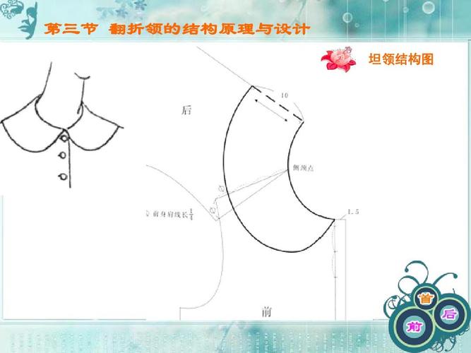 第三节 翻折领的结构原理与设计 坦领结构图