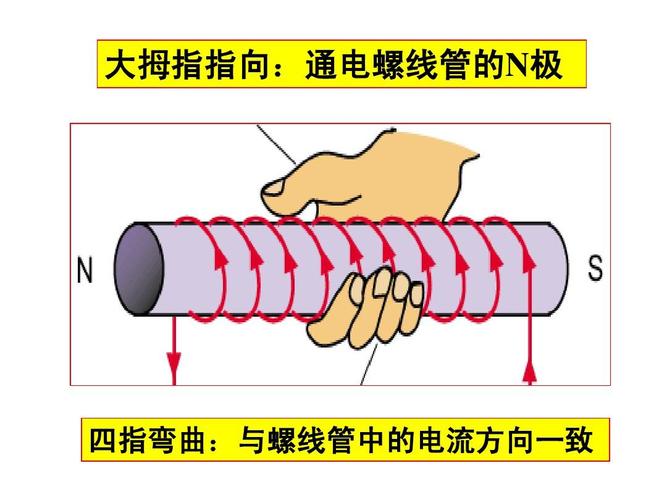 通电螺线管的磁场讲课用ppt