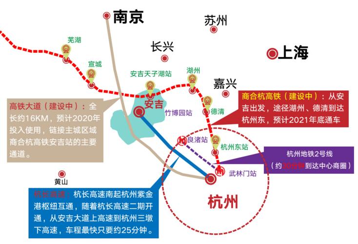 恒大·林溪竹语:商合杭高铁安吉段即将建成通车,安吉城市价值再次升级