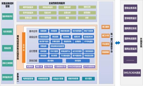 用电信息采集系统