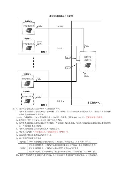 日立电梯五方通话布线要求(布线原理图--附于买卖合同_v2_)