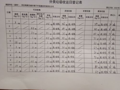 西安市高新区紫薇物业管理有限公司——城市客厅及大唐一品阁垃圾分类