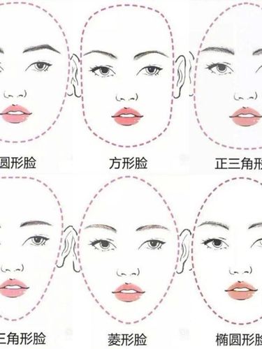 现在我们来看看如何判断自己的脸型以及选择合适的眉毛吧 圆型脸和方