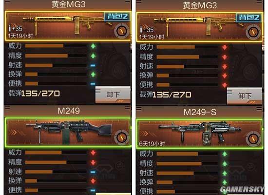 cf手游黄金mg3使用评测