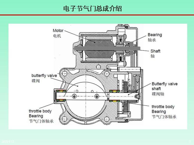 电子节气门体总成及参数介绍
