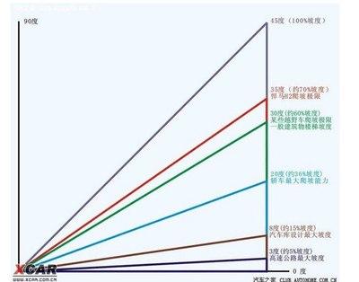 新车爬坡不给力