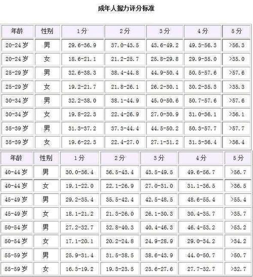 不服?快测测你的心率
