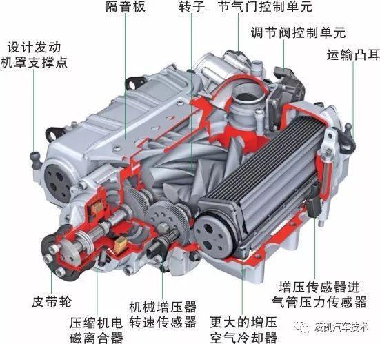 图解汽车发动机技术21-大众ea837_3.0_v6_tsi发动机机械增压系统