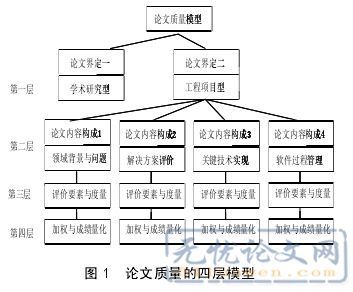 论文的研究模型都有哪些
