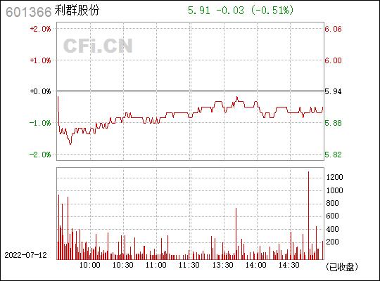 利群股份(601366)_股票行情,行情首页_中财网