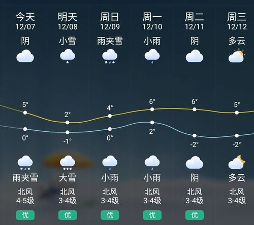7日阴有小雨转雨夹雪或雪,2～4