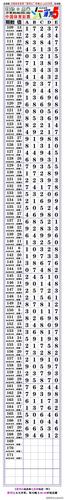 21169期:排列五,对奖表,空白长条.〖2021.06.28
