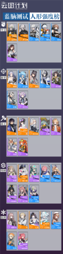 少女前线云图计划人形强度排行
