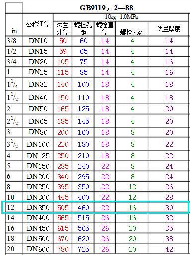 dn350无缝钢管法兰片内径及罗栓孔中心圆直径是多少
