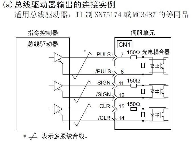 哪位高人知道安川伺服驱动器的cn1脉冲线的接法?