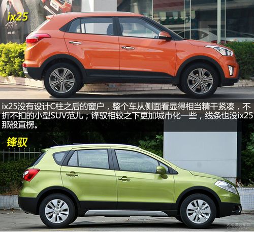 韩潮遇上和风 北京现代ix25对比铃木锋驭(0/692)