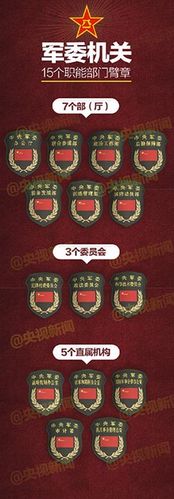 重磅!中央军委改"四总部"为15职能部门