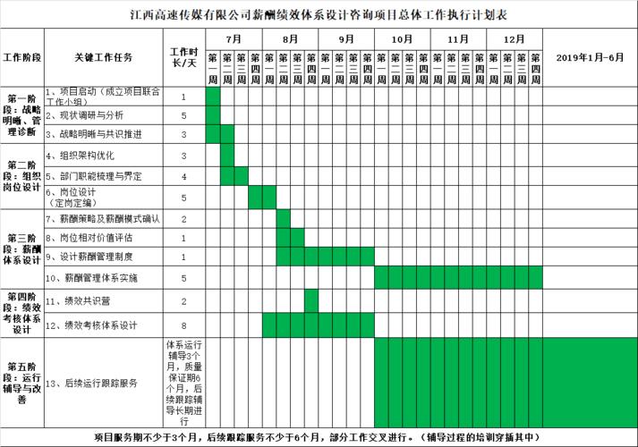 江西高速传媒有限公司《薪酬绩效体系设计咨询项目》