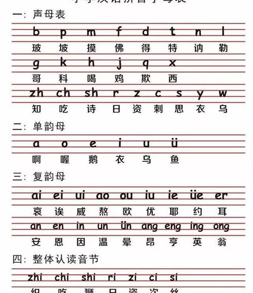 一年级家长关心的汉语拼音知识的读法都在这里了,快点收藏打印