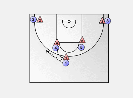 篮球战术科普系列六图解牛角战术的多种变化