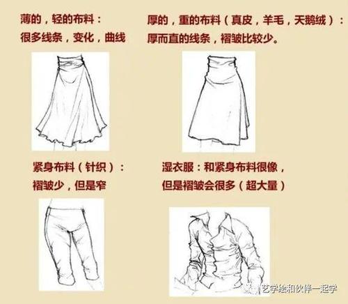 服饰,画法,服装,天鹅绒