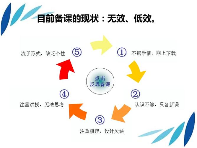 附二:教学设计四大板块