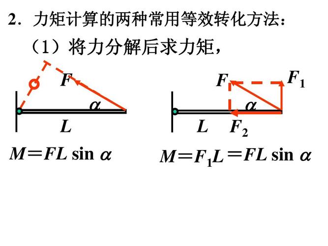力矩平衡ppt