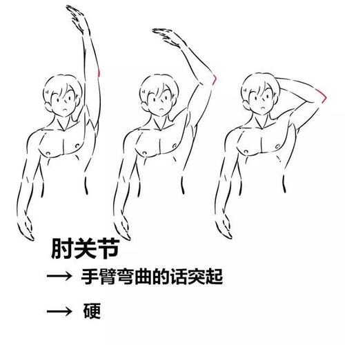 灵猫课堂|告诉你怎样才能画好人体手臂,这种绘画方法值得收藏!