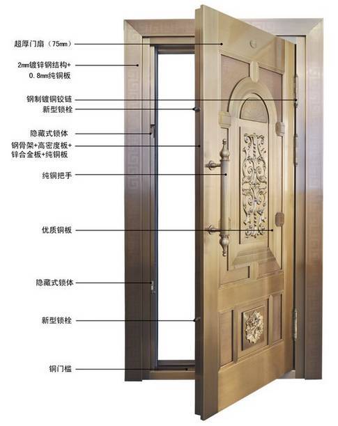 防盗门的防盗品质也受结构或使用的材料影响.