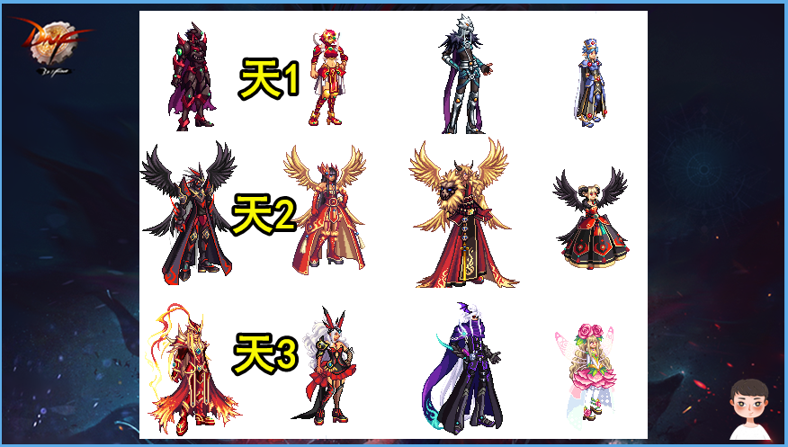 dnf:缝纫机热门时装汇总!狗子套重出江湖,天空套有望迎新低价