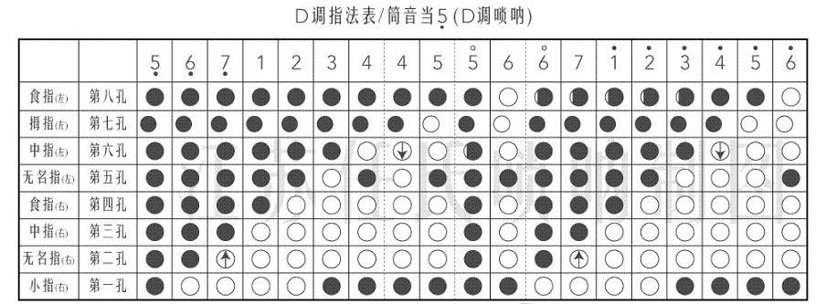 民间老式唢呐吹指法