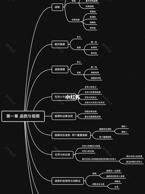 22考研——高数思维导图_思维导图_高数_教育_大学教育