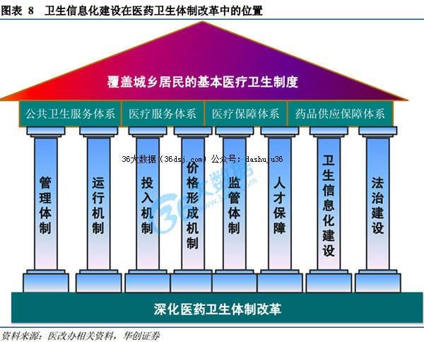闭环正在形成:挖掘医疗大数据中的金矿
