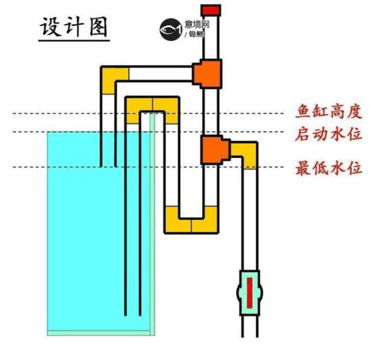 虹吸原理制作图解