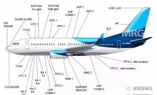 天线布局:波音737ng飞机天线布局详解 --- 智能汽车天线复杂度正逐步
