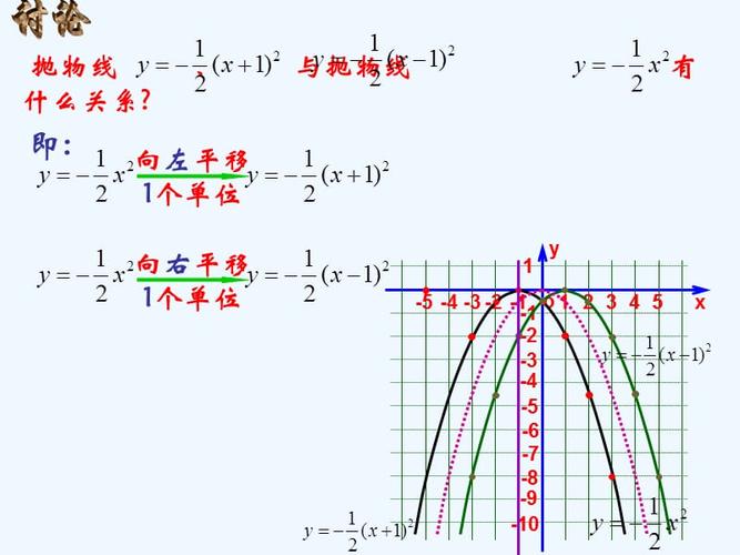数学人教版九年级上册二次函数yaxh2k图像及性质ppt
