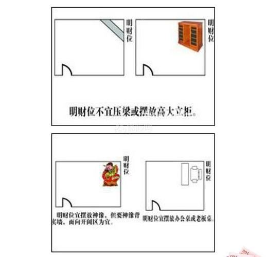 装修时如何规划财位 如何才能招财?