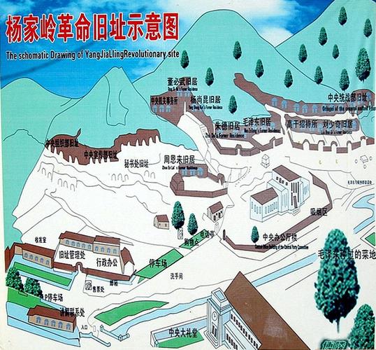 杨家岭革命旧址示意图