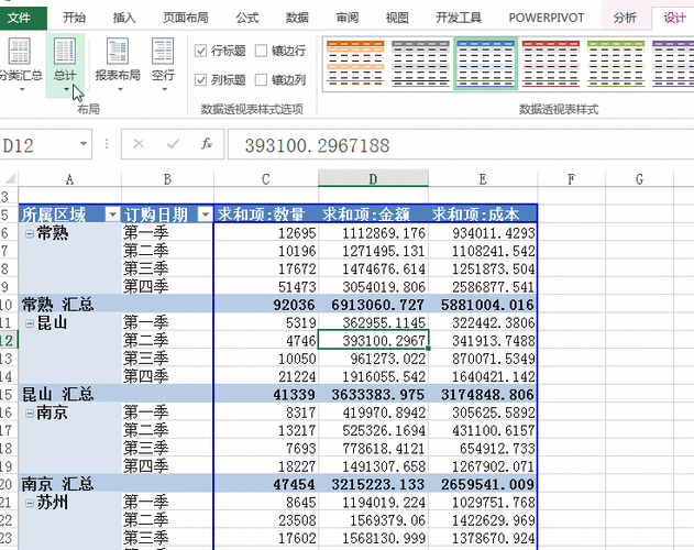 职场人士必会的数据透视表你会吗
