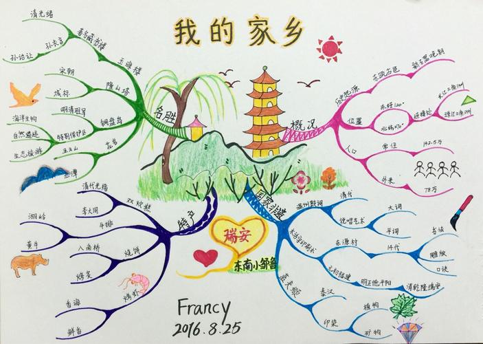 兴趣 francy手绘思维导图30天之蜕变 写美篇 最后一幅作业的绘制!