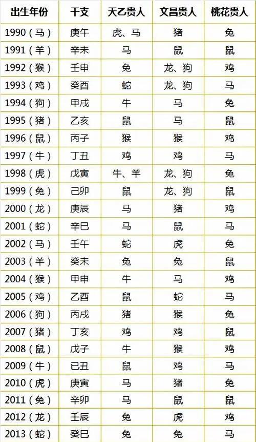 生肖命理四种贵人你一定要知道